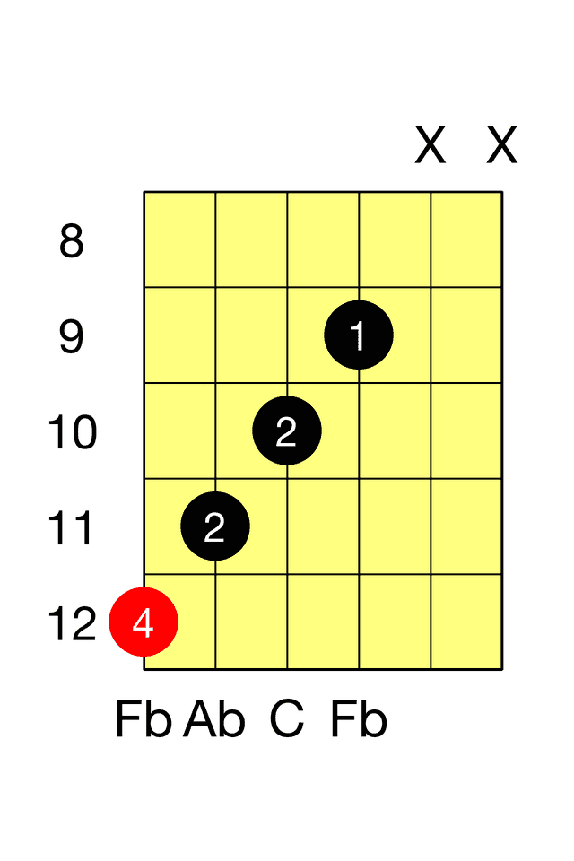 Fb Augmented G Aug Barre Chord The Guitar Fretboard