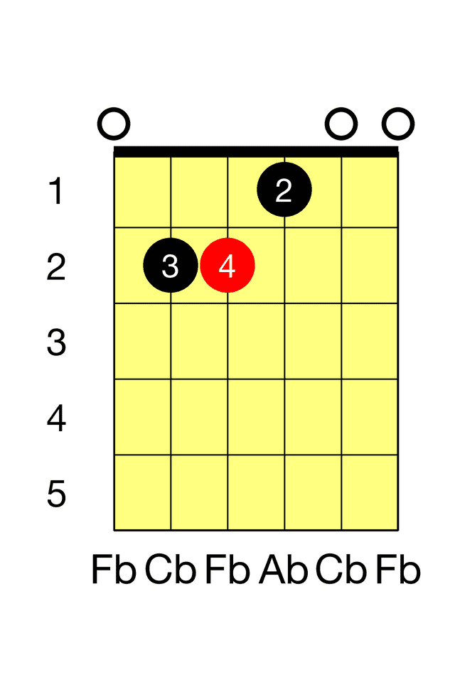 Fb Major E Major Barre