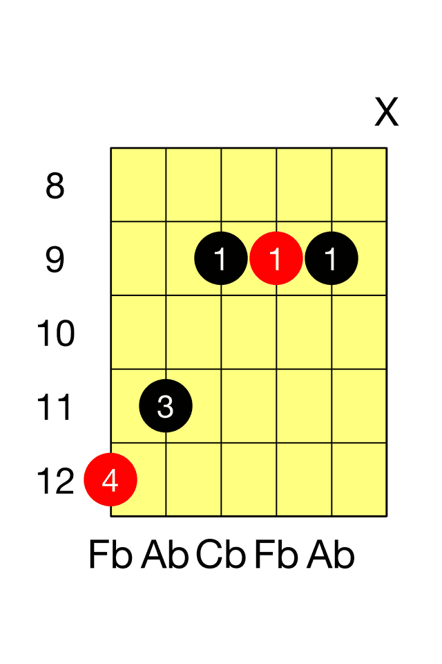Fb Major G Major Barre