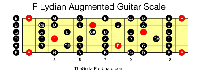 Full guitar fretboard for F Lydian Augmented scale