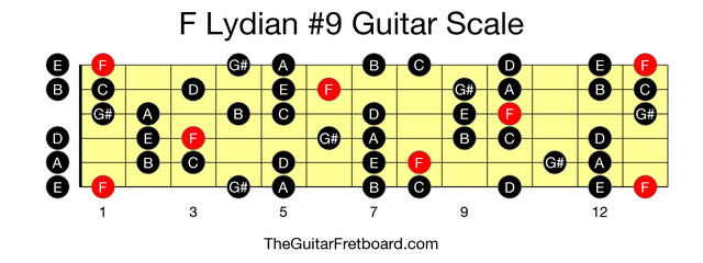 Full guitar fretboard for F Lydian #9 scale