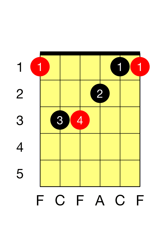 F Major E Major Barre