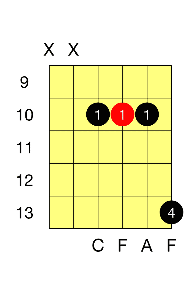 F Major G Major Barre 2