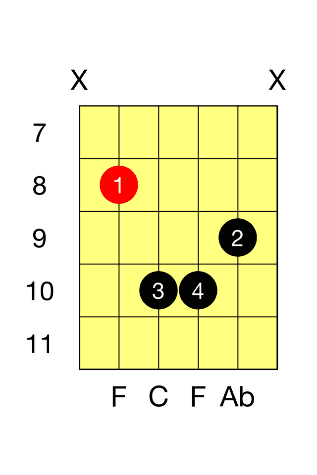 F Minor A Minor Barre