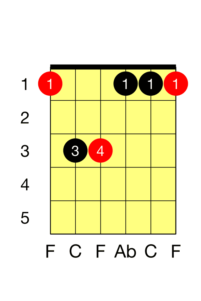 F Minor E Minor Barre