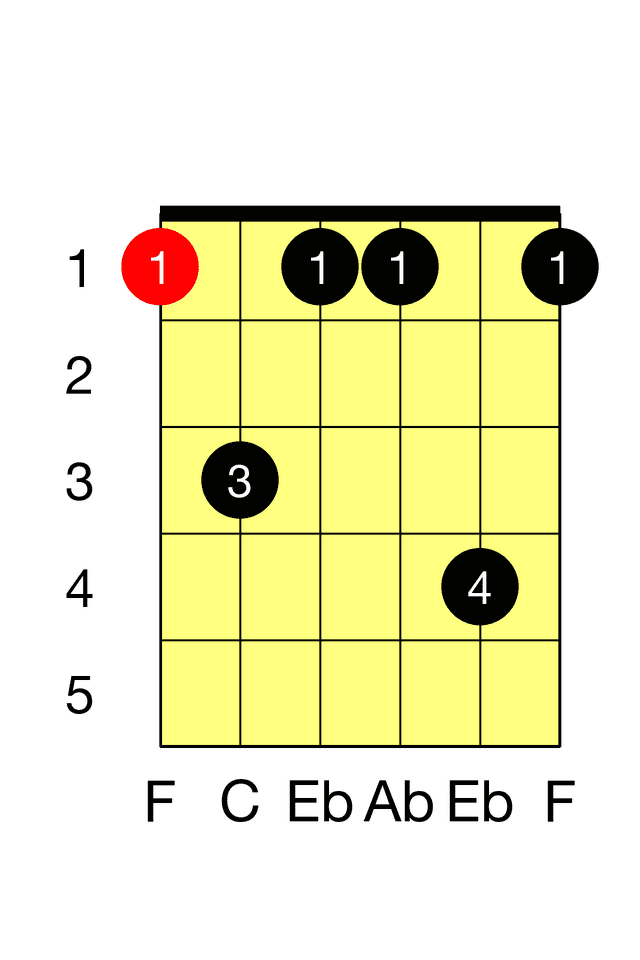 F Minor Seventh E M7 Barre