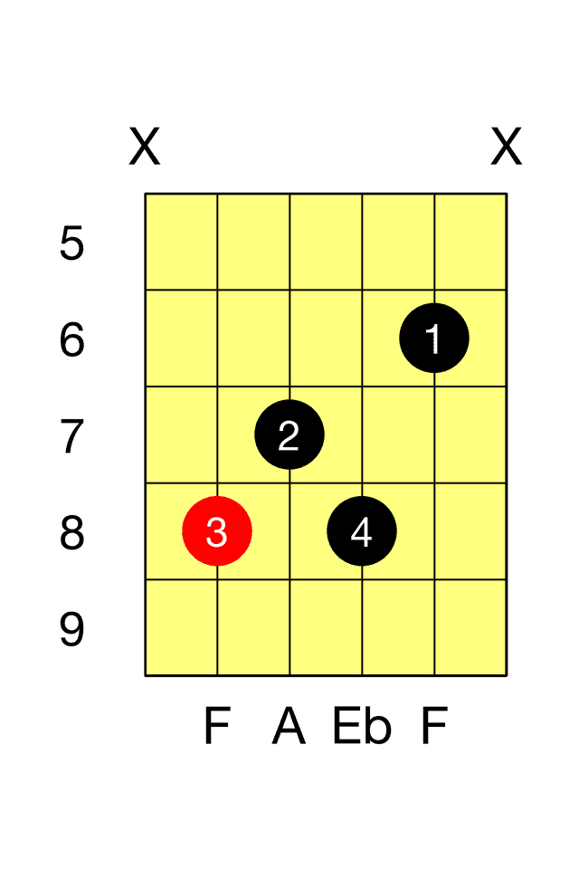 F Seventh C 7 Barre