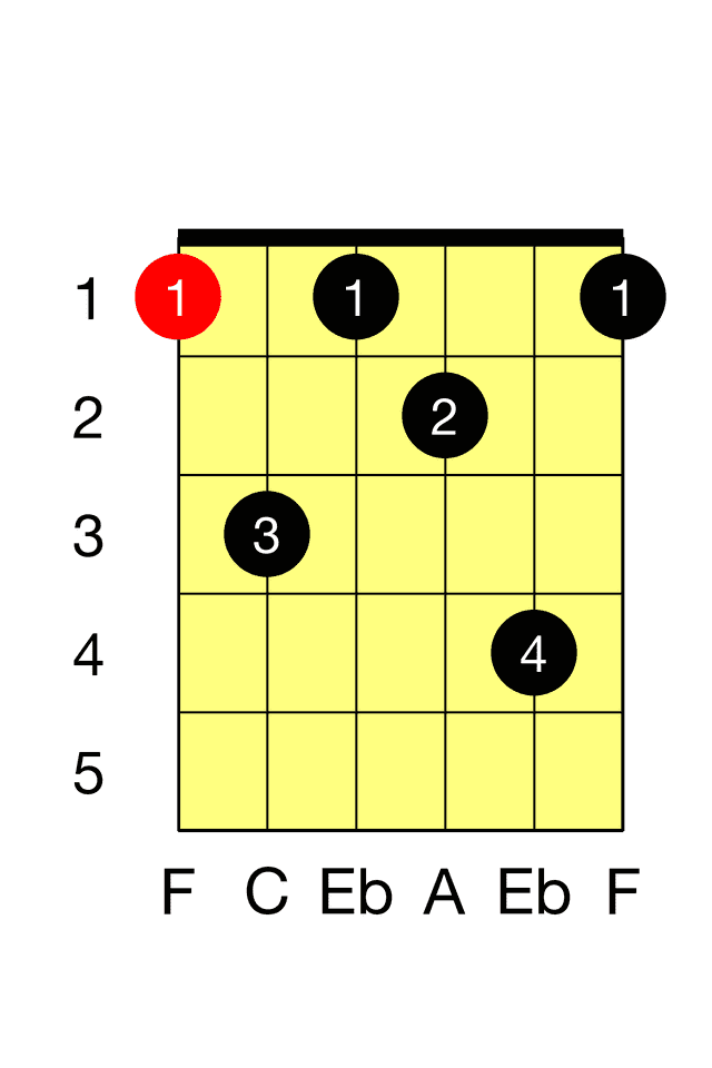 F Seventh E 7 Barre