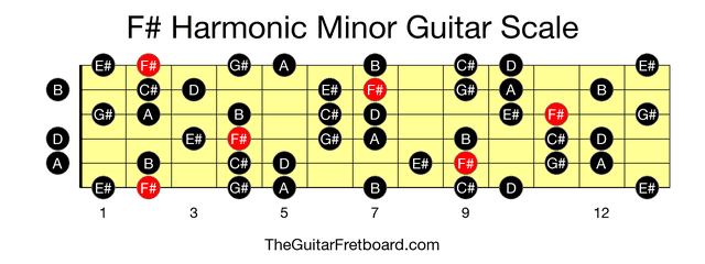 Full guitar fretboard for F# Harmonic Minor scale
