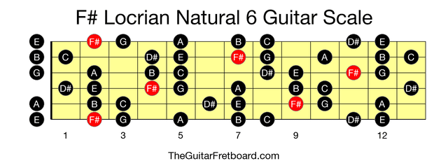 Full guitar fretboard for F# Locrian Natural 6 scale