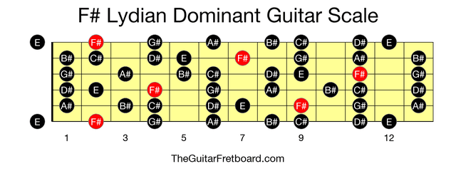 Full guitar fretboard for F# Lydian Dominant scale