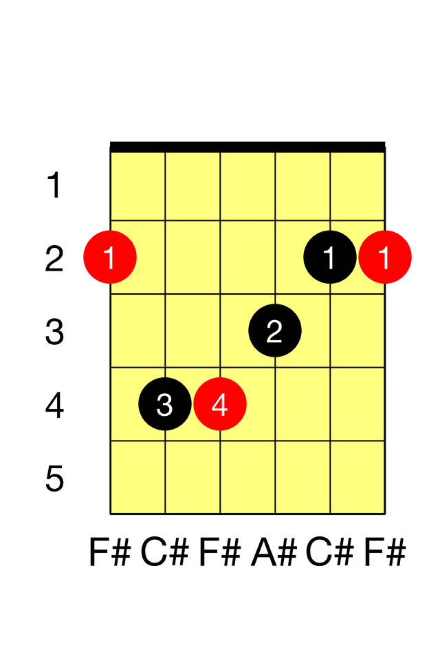 F# Major E Major Barre