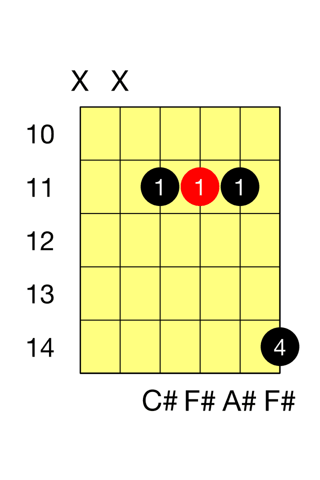 F# Major G Major Barre 2