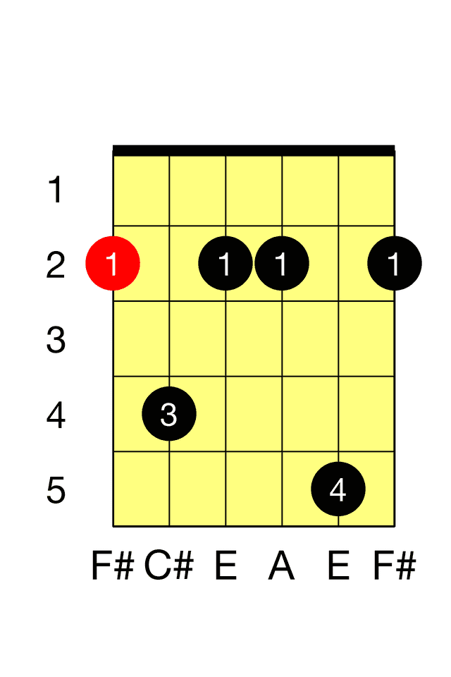 F# Minor Seventh E M7 Barre