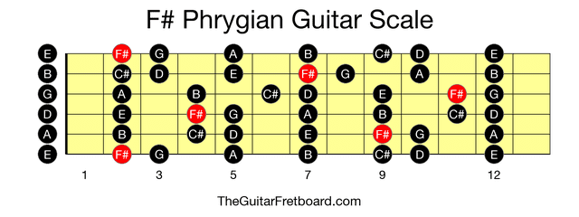 A phrygian scale guitar deals