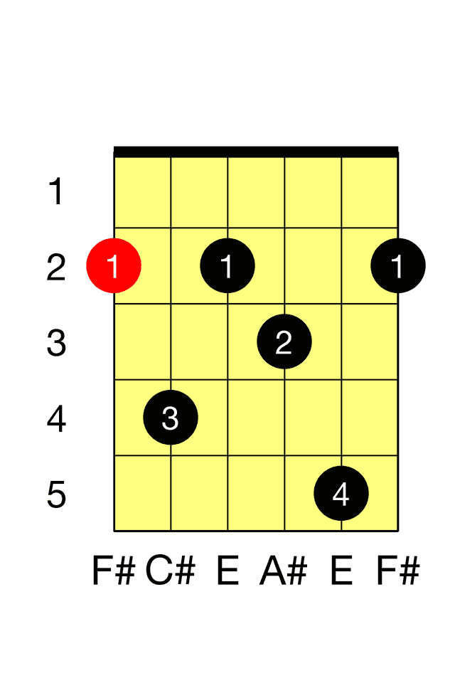 F# Seventh E 7 Barre