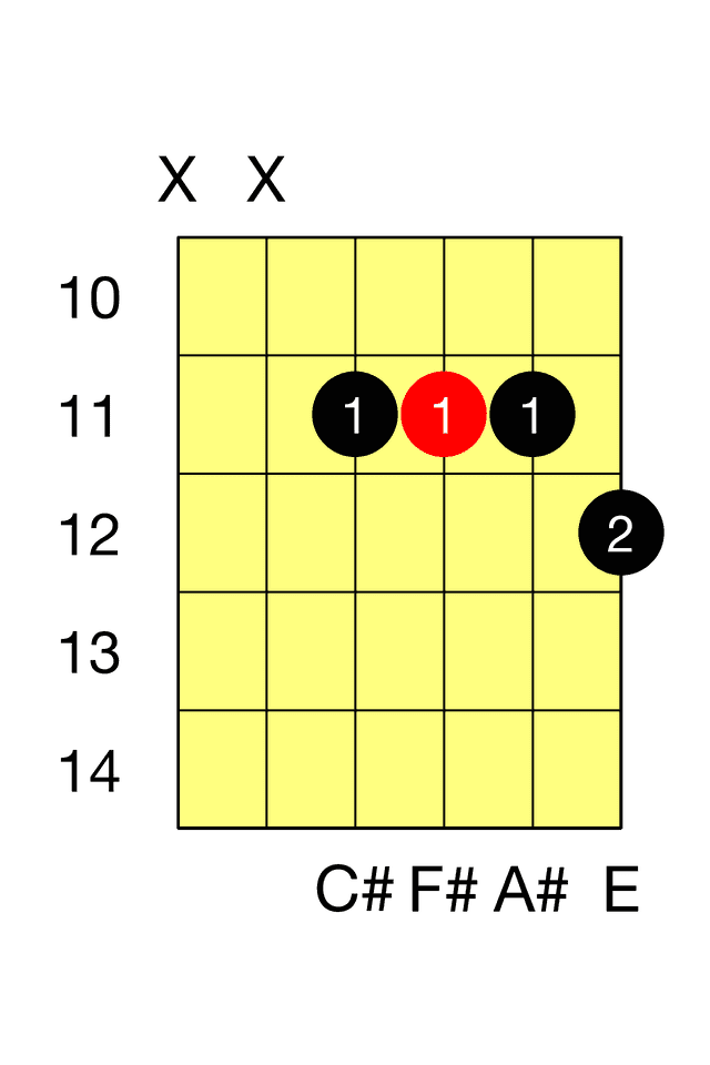F# Seventh G 7 Barre 2