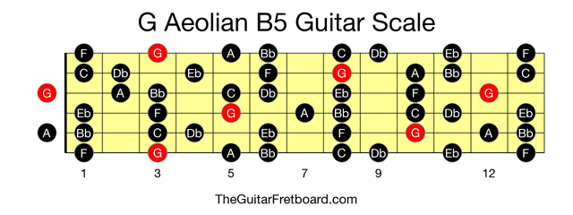 Full guitar fretboard for G Aeolian B5 scale