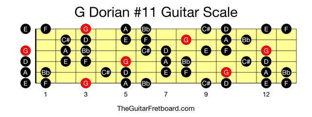 Full guitar fretboard for G Dorian #11 scale
