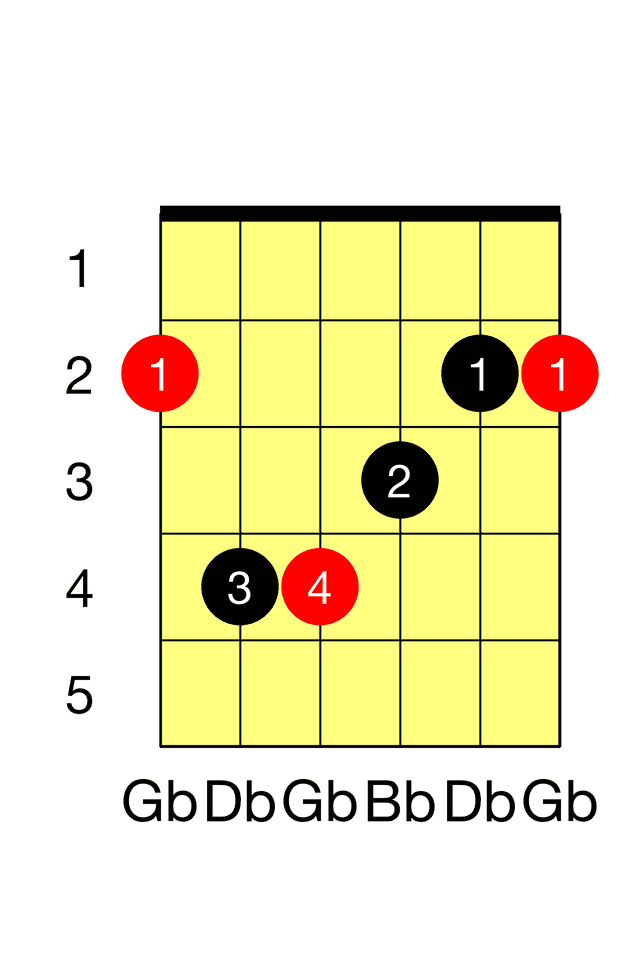 Gb Major E Major Barre