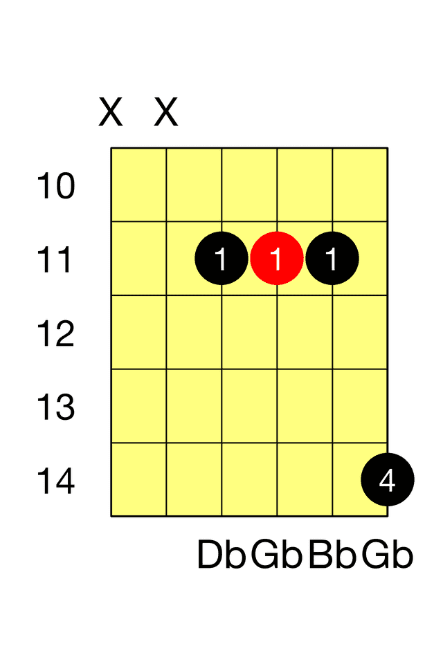 Gb Major G Major Barre 2