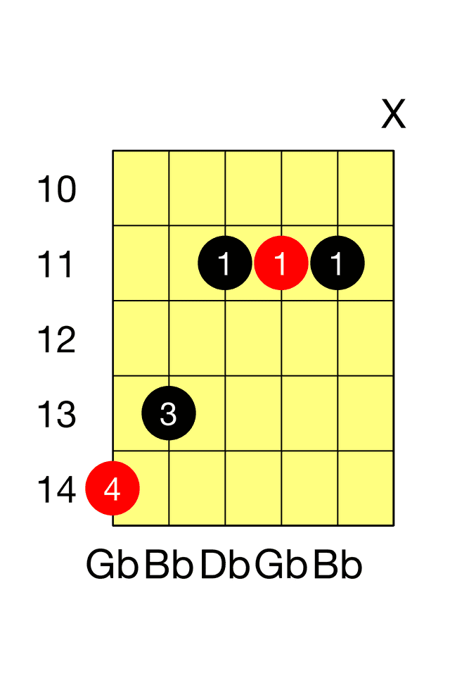 Gb Major G Major Barre