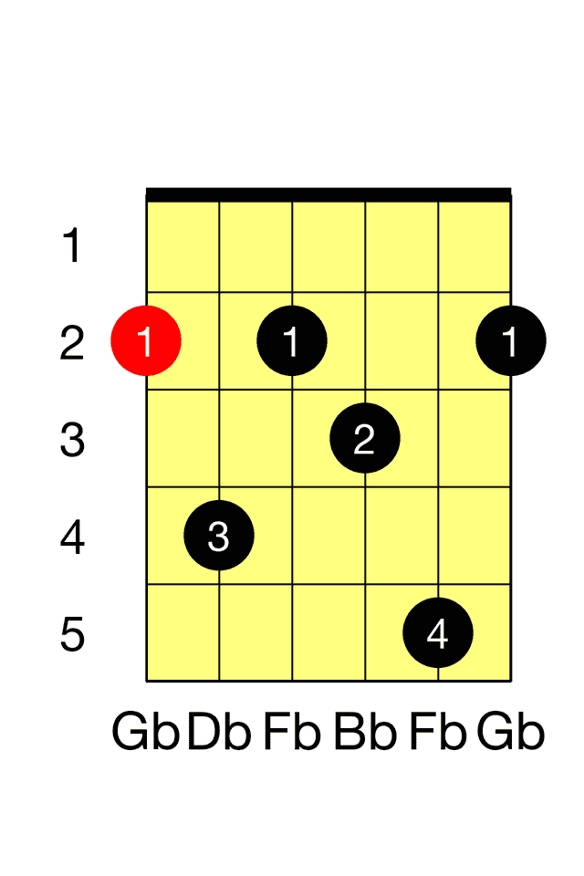Gb Seventh E 7 Barre