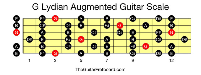 Full guitar fretboard for G Lydian Augmented scale