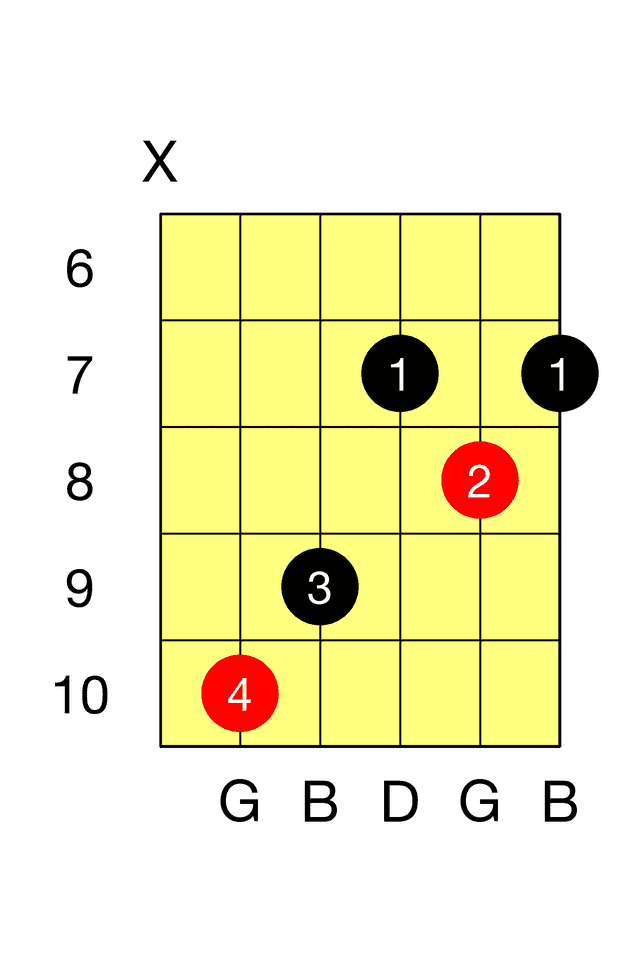 G Major C Major Barre