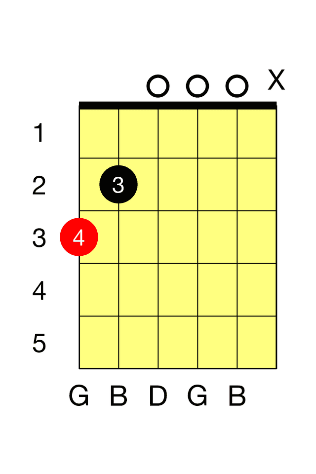 G Major G Major Barre
