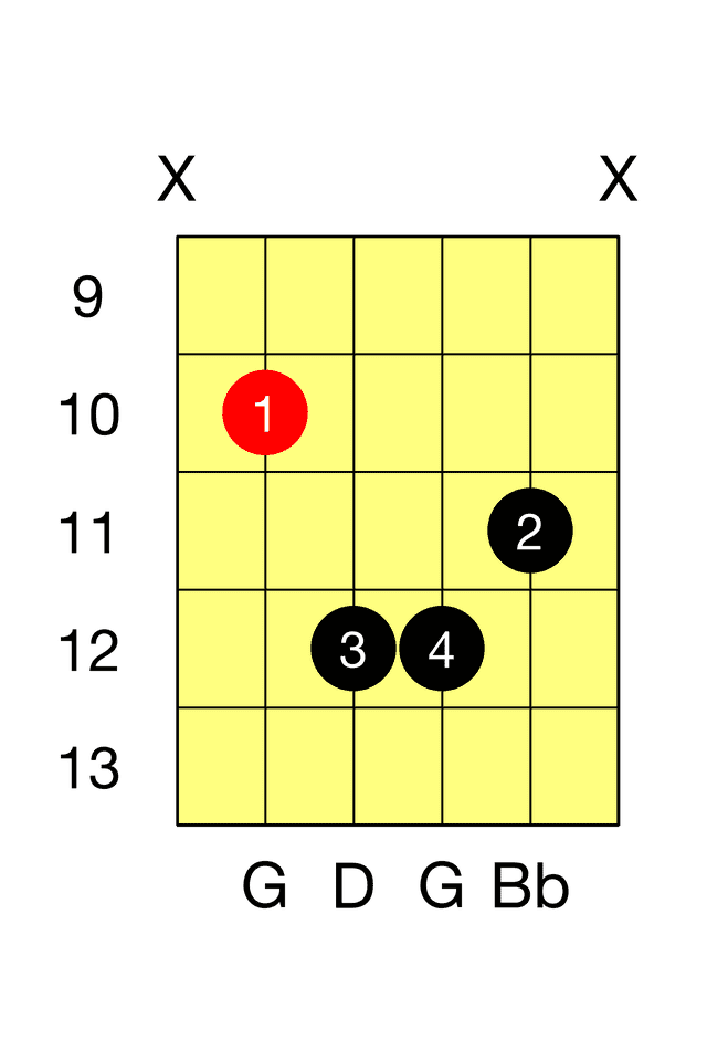 G Minor A Minor Barre