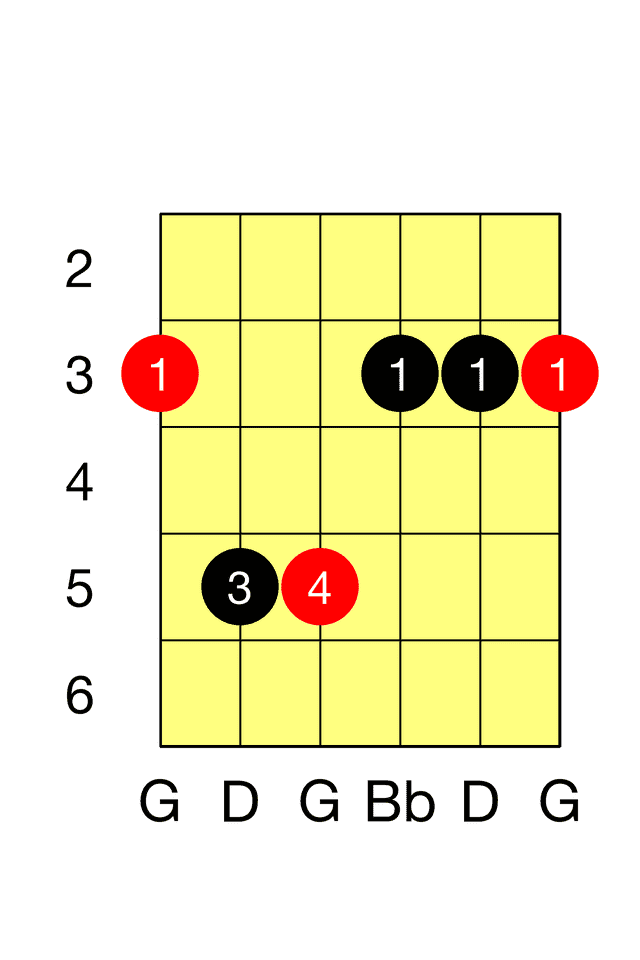 G Minor E Minor Barre