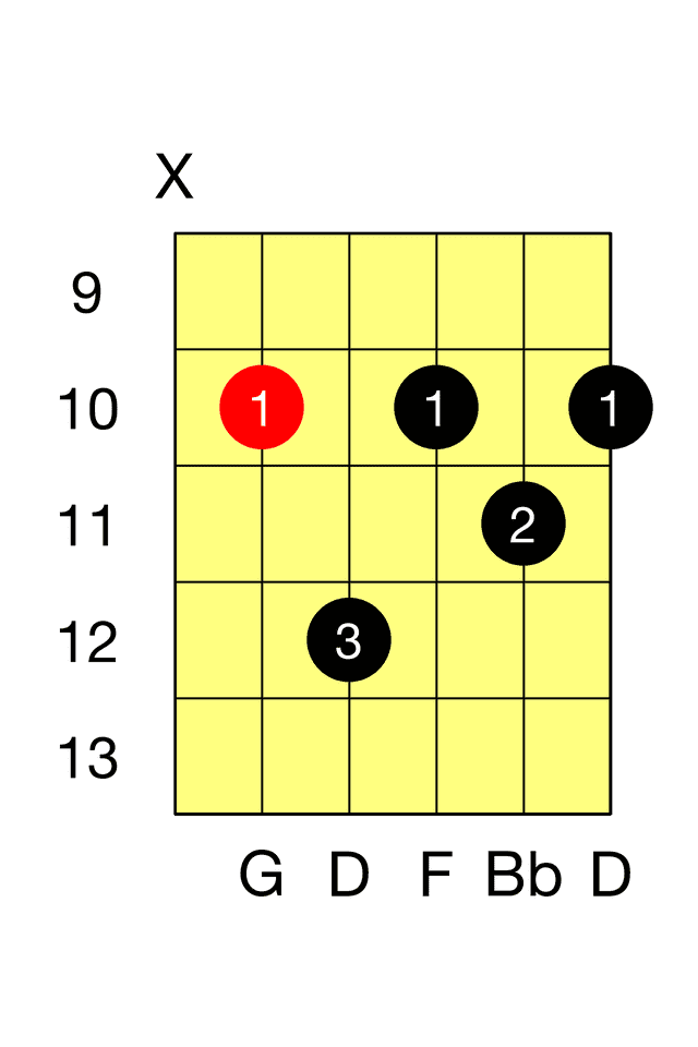 G Minor Seventh A M7 Barre