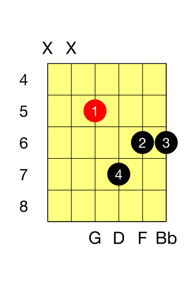 G Minor Seventh D M7 Barre