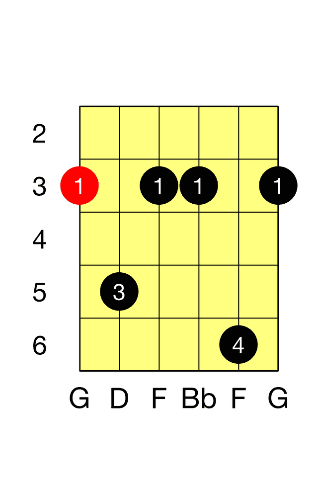 G Minor Seventh E M7 Barre
