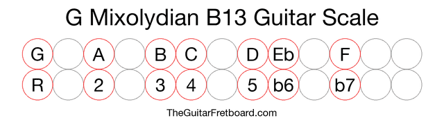 Notes in the G Mixolydian B13 Guitar Scale