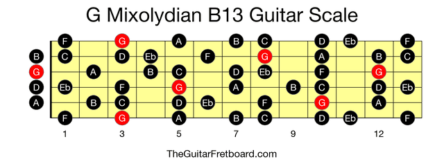 Full guitar fretboard for G Mixolydian B13 scale