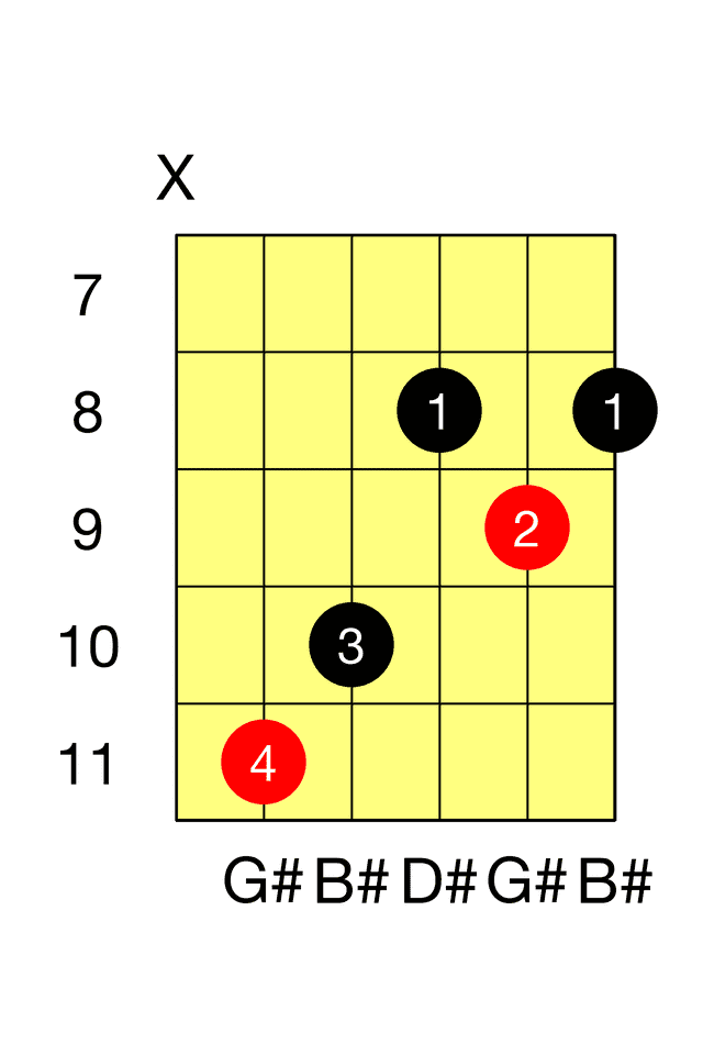 G# Major C Major Barre