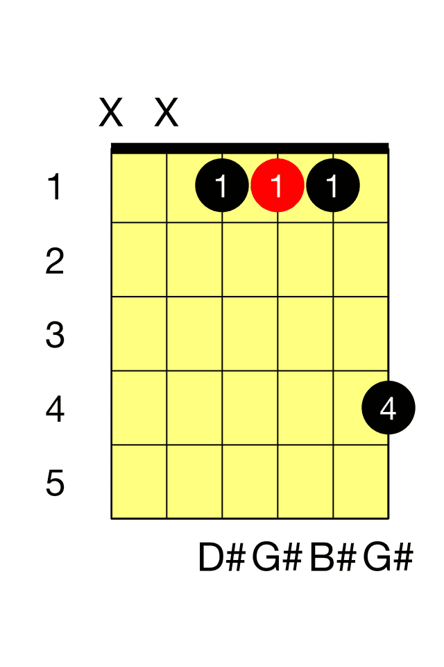G# Major G Major Barre 2
