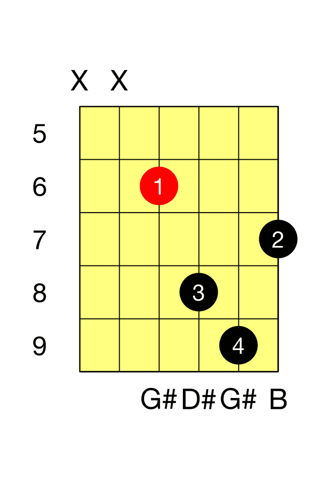 G# Minor D Minor Barre