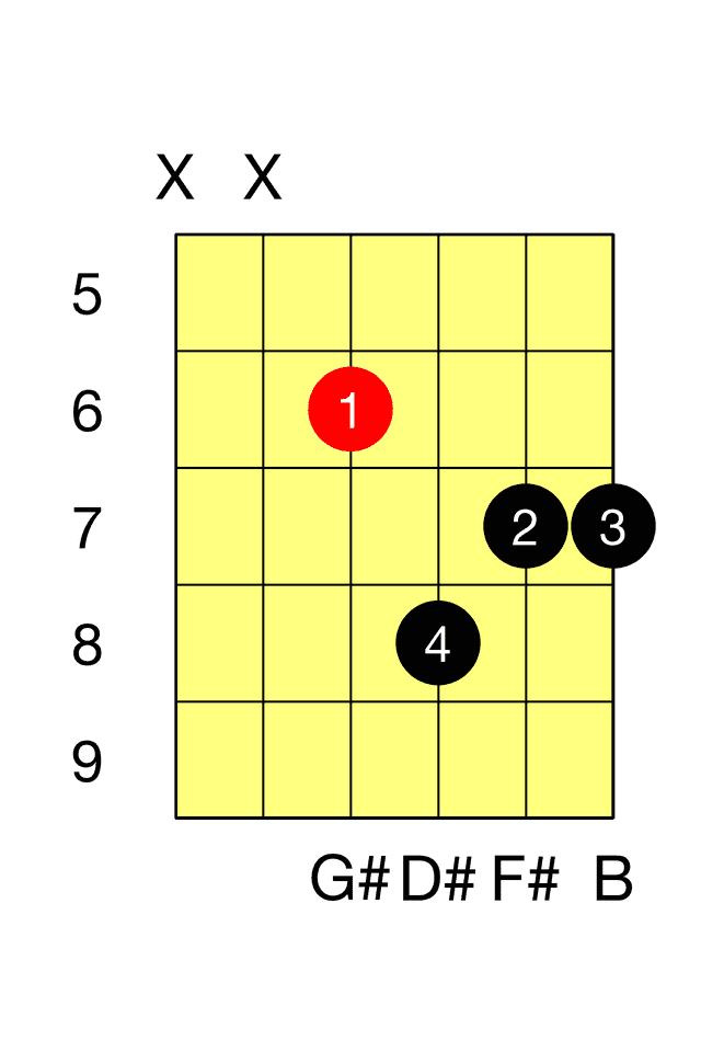 G# Minor Seventh D M7 Barre
