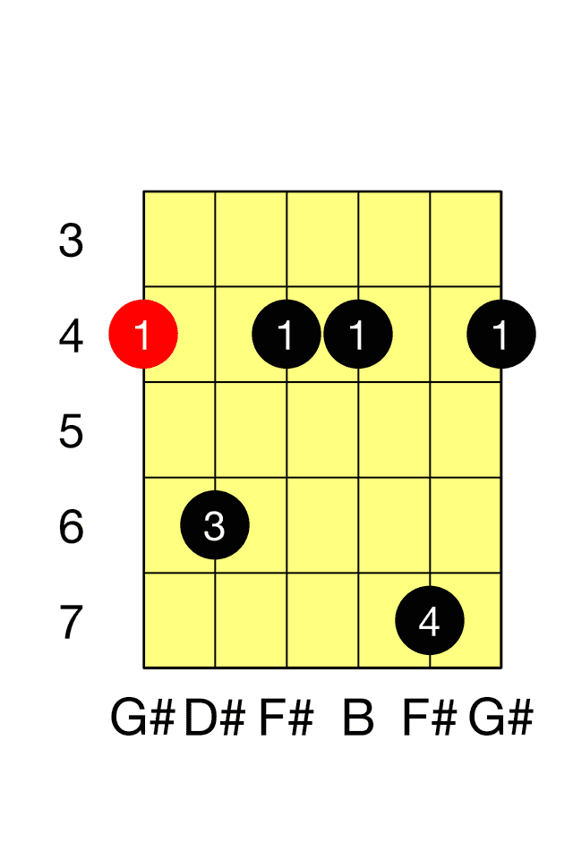 G# Minor Seventh E M7 Barre