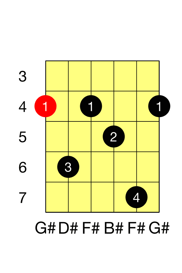 G# Seventh E 7 Barre